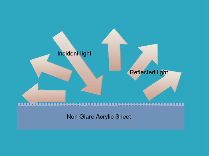 Non Glare Plexiglass sheet